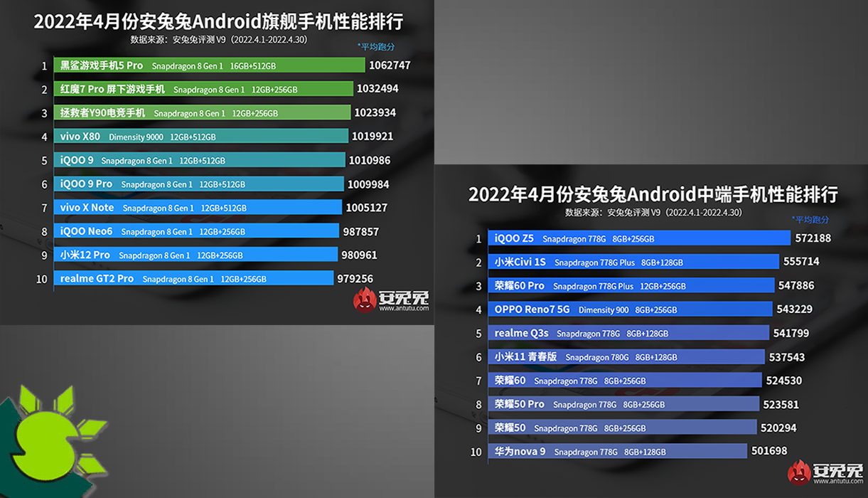 AnTuTu